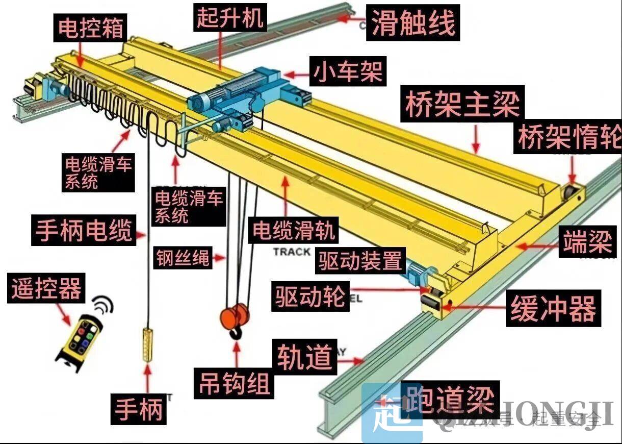 桥式起重机整体结构与自重估算
